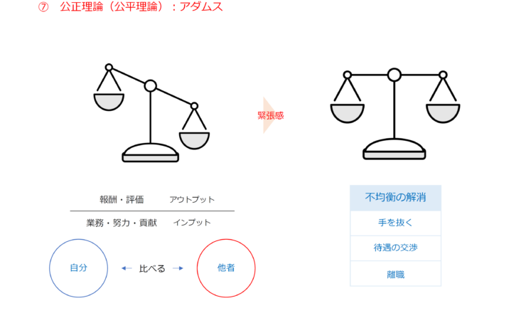 社会福祉法人の経営学・管理論